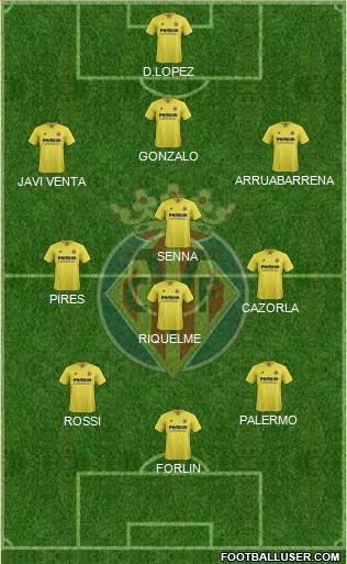 Villarreal C.F., S.A.D. Formation 2015