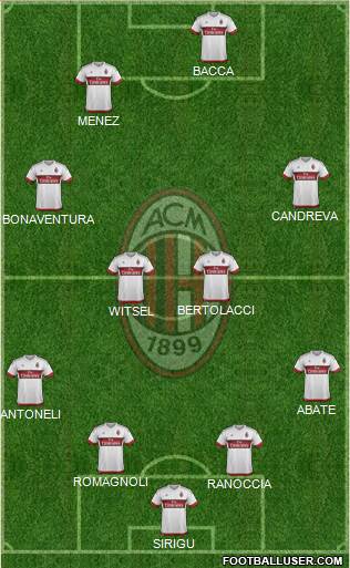 A.C. Milan Formation 2015