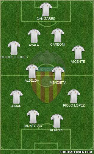 Valencia C.F., S.A.D. Formation 2015