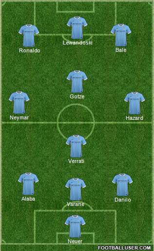 Manchester City Formation 2015