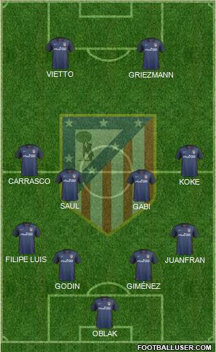 C. Atlético Madrid S.A.D. Formation 2015