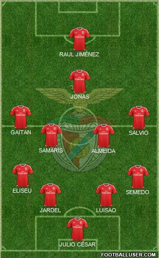 Sport Lisboa e Benfica - SAD Formation 2015