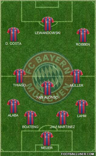 FC Bayern München Formation 2015
