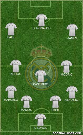 Real Madrid C.F. Formation 2015