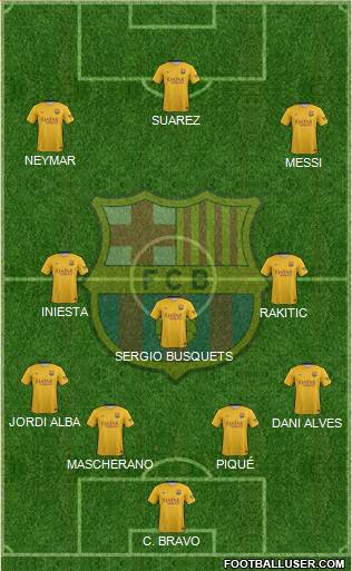 F.C. Barcelona Formation 2015