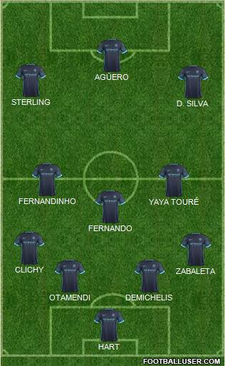 Manchester City Formation 2015