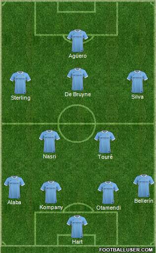 Manchester City Formation 2015