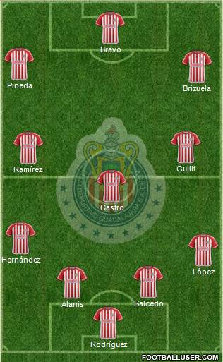 Club Guadalajara Formation 2015