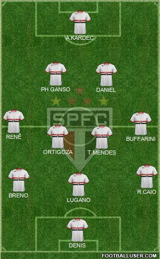 São Paulo FC Formation 2015