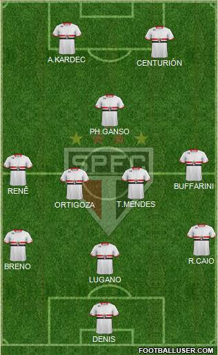São Paulo FC Formation 2015