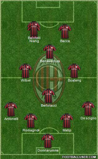A.C. Milan Formation 2015