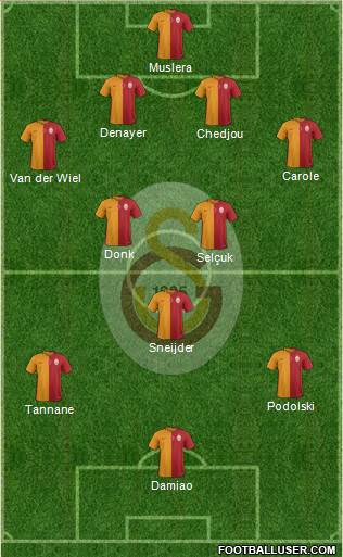 Galatasaray SK Formation 2015