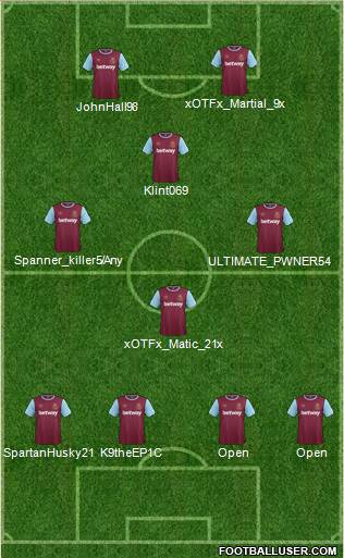 West Ham United Formation 2015