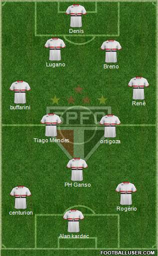 São Paulo FC Formation 2015