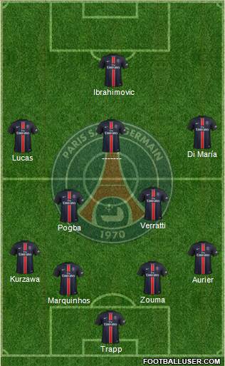 Paris Saint-Germain Formation 2015