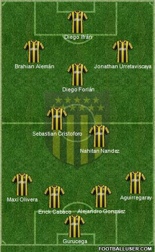 Club Atlético Peñarol Formation 2015