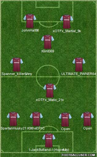 West Ham United Formation 2015
