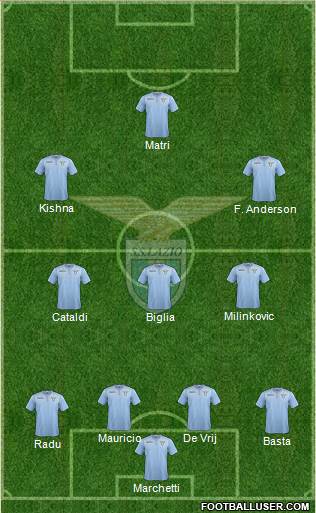 S.S. Lazio Formation 2015