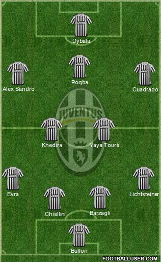 Juventus Formation 2015