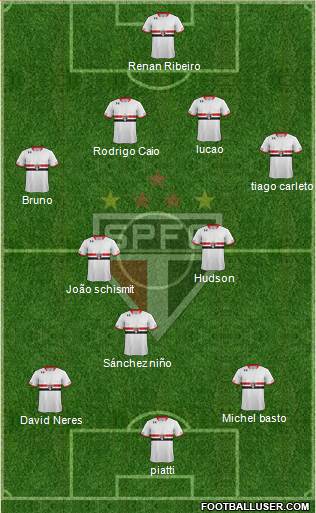 São Paulo FC Formation 2015