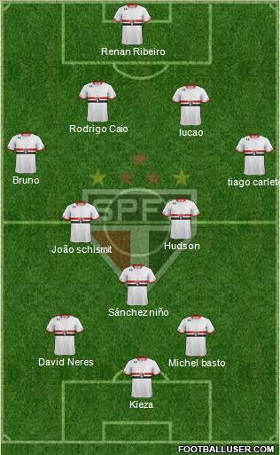 São Paulo FC Formation 2015