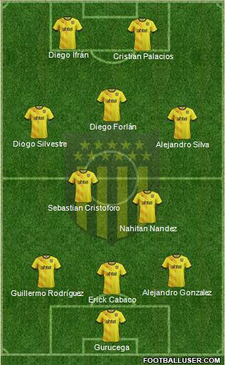 Club Atlético Peñarol Formation 2015