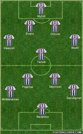 West Bromwich Albion Formation 2015