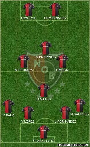 Newell's Old Boys Formation 2015