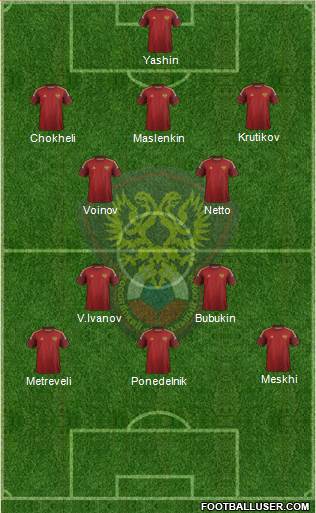 Russia Formation 2015
