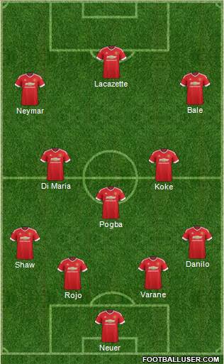 Manchester United Formation 2015