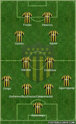 Club Atlético Peñarol Formation 2015