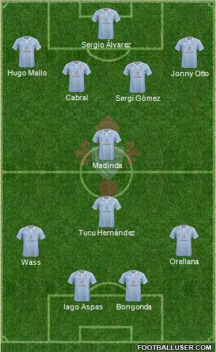 R.C. Celta S.A.D. Formation 2015
