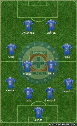 Club Deportivo Cruz Azul Formation 2015