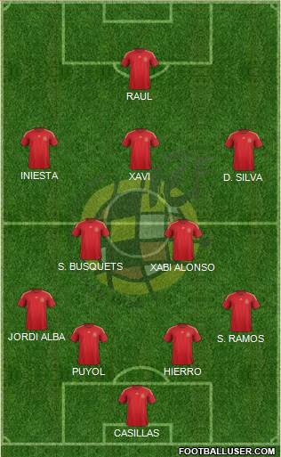 Spain Formation 2015