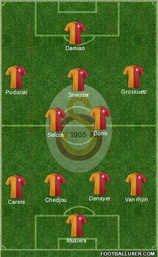 Galatasaray SK Formation 2015