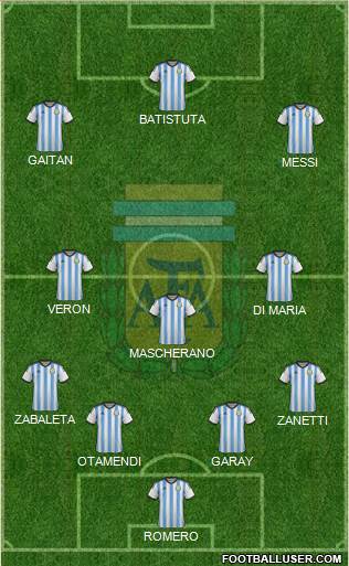 Argentina Formation 2015