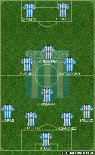 Racing Club Formation 2015
