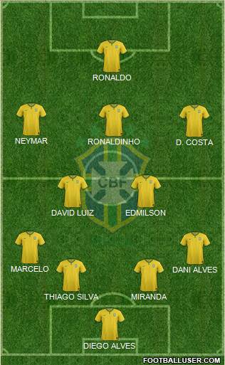 Brazil Formation 2015