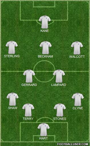 England Formation 2015