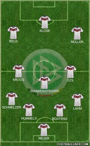 Germany Formation 2015