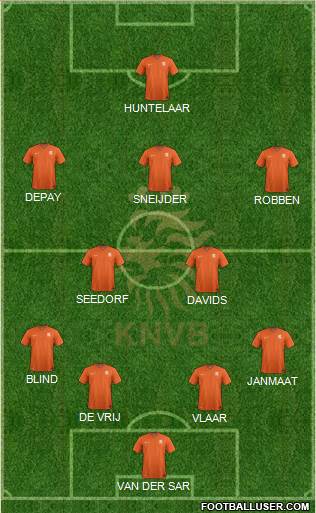Holland Formation 2015
