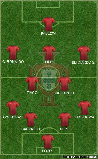 Portugal Formation 2015