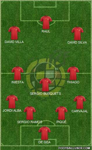 Spain Formation 2015
