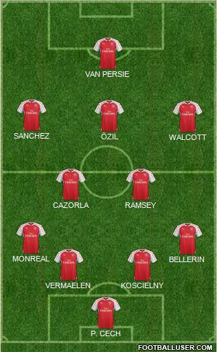 Arsenal Formation 2015