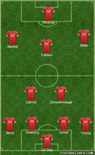 Manchester United Formation 2015