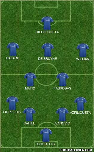 Chelsea Formation 2015
