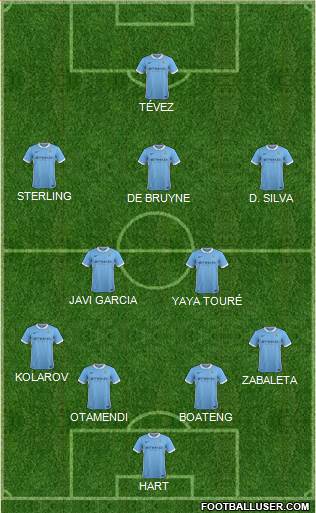 Manchester City Formation 2015