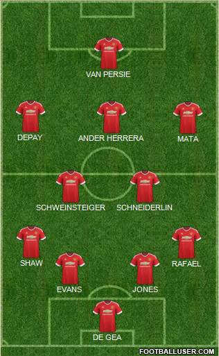 Manchester United Formation 2015
