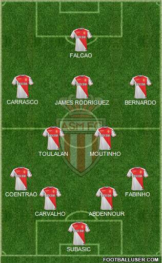 AS Monaco FC Formation 2015