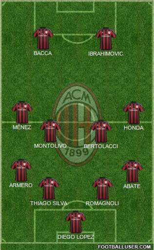 A.C. Milan Formation 2015